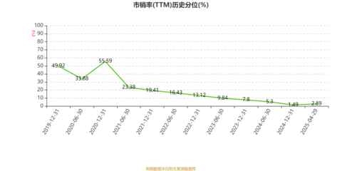 中國高速傳動(dòng):2024年虧損65.57億元