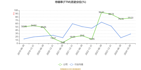 中馬傳動(dòng):2024年前三季度凈利潤5012.03萬元 同比下降24.16%